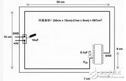 雖然電路板廠的工程師不參與設(shè)計(jì)電路板，而是由客戶出原始設(shè)計(jì)資料再制成公司內(nèi)部的PCB電路板制作資料，但通過多年的實(shí)踐經(jīng)驗(yàn)，工程師們對(duì)PCB電路板的設(shè)計(jì)早已有所積累，總結(jié)如下僅供參考：