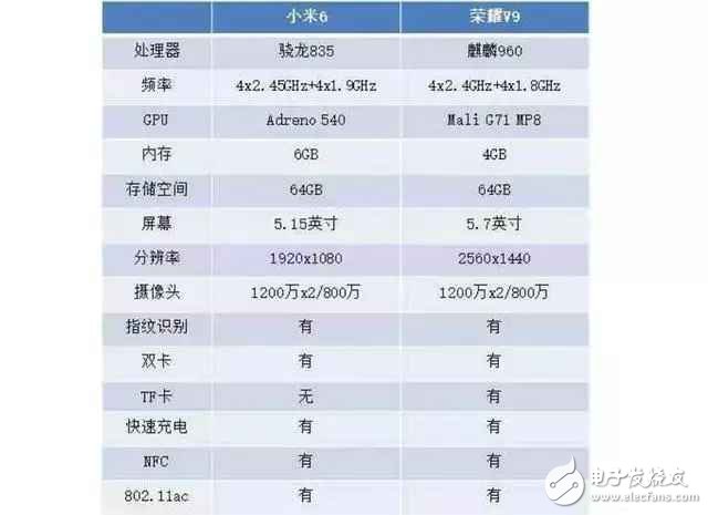 差價(jià)100！看完小米6和榮耀v9的評(píng)測(cè)對(duì)比后，你選誰(shuí)？