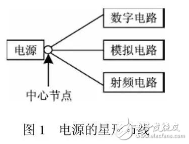 單片射頻器件大大方便了一定范圍內(nèi)無(wú)線(xiàn)通信領(lǐng)域的應(yīng)用，采用合適的微控制器和天線(xiàn)并結(jié)合此收發(fā)器件即可構(gòu)成完整的無(wú)線(xiàn)通信鏈路。它們可以集成在一塊很小的電路板上，應(yīng)用于無(wú)線(xiàn)數(shù)字音頻、數(shù)字視頻數(shù)據(jù)傳輸系統(tǒng)，無(wú)線(xiàn)遙控和遙測(cè)系統(tǒng)，無(wú)線(xiàn)數(shù)據(jù)采集系統(tǒng)，無(wú)線(xiàn)網(wǎng)絡(luò)以及無(wú)線(xiàn)安全防范系統(tǒng)等眾多領(lǐng)域。