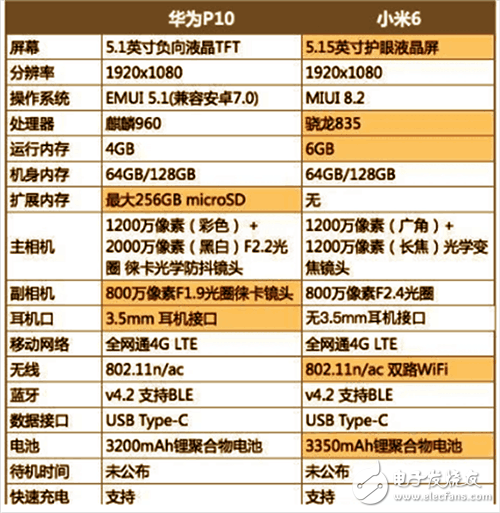 華為P10和小米6評測對比，誰才是新一代機(jī)皇？