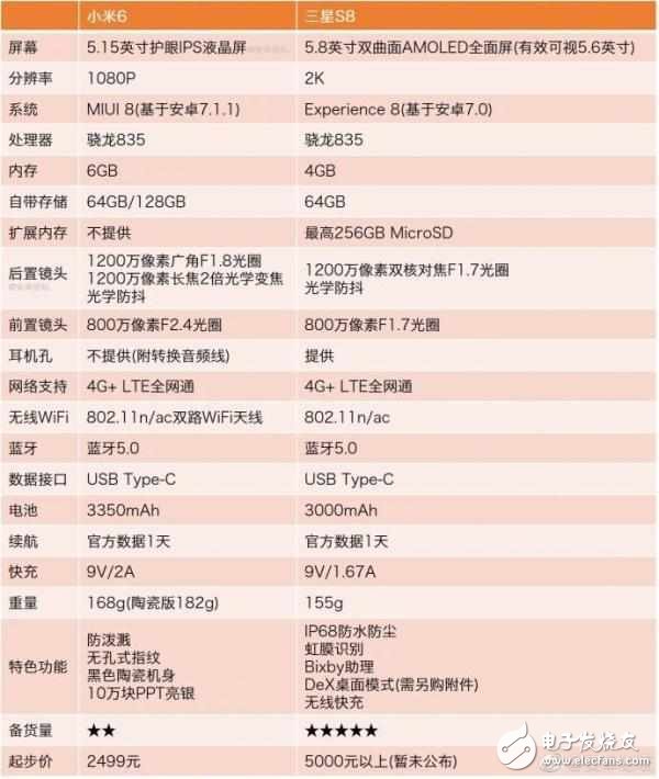 下半年即將上市的華為mate10、三星Note8和iphone8，你更期待誰(shuí)？