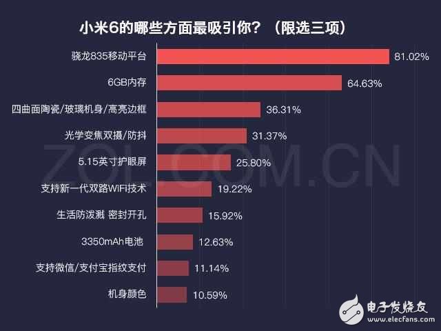 小米6最新消息：提到小米6除了高通835你還能想到什么？
