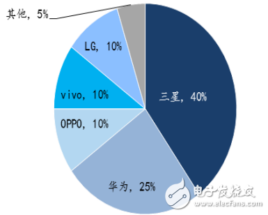 國(guó)產(chǎn)手機(jī)性價(jià)比排行榜：國(guó)產(chǎn)手機(jī)爆發(fā)后比亞迪賺翻了