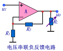 串聯(lián)電路反饋與并聯(lián)電路反饋的區(qū)別和特點(diǎn)