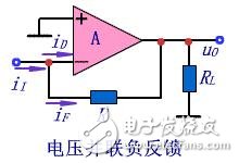 串聯(lián)電路反饋與并聯(lián)電路反饋的區(qū)別和特點(diǎn)