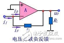 串聯(lián)電路反饋與并聯(lián)電路反饋的區(qū)別和特點(diǎn)