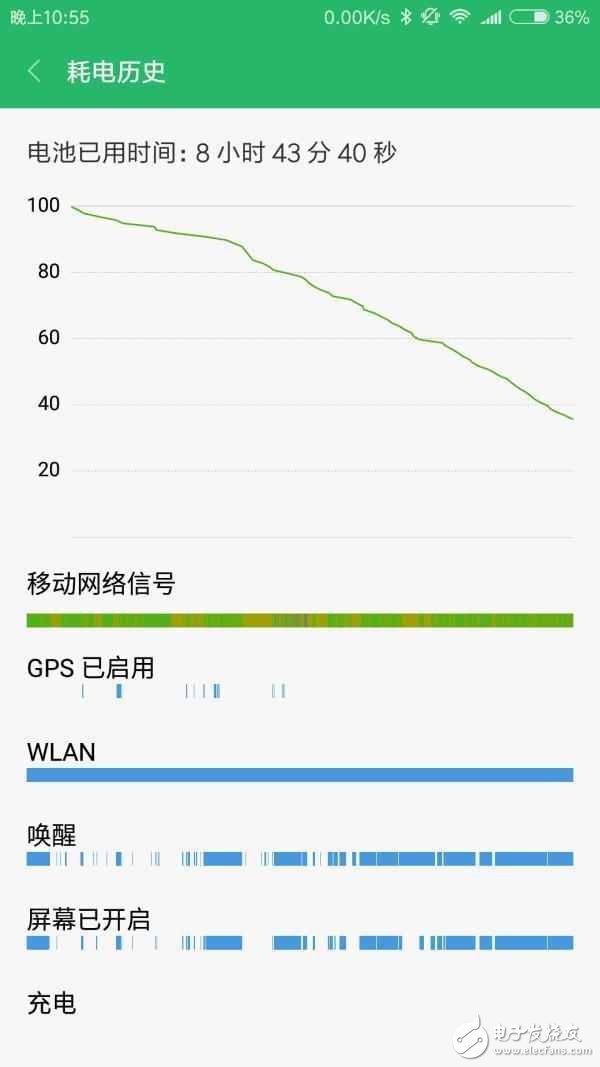 榮耀v9評測：看完榮耀v9和小米6的評測對比，你還能不忘初心選擇小米6嗎？