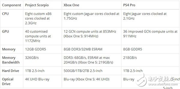 索尼PS4銷量破6000萬成次世代主機(jī)之王 PS5震撼曝光2018年末能發(fā)布？