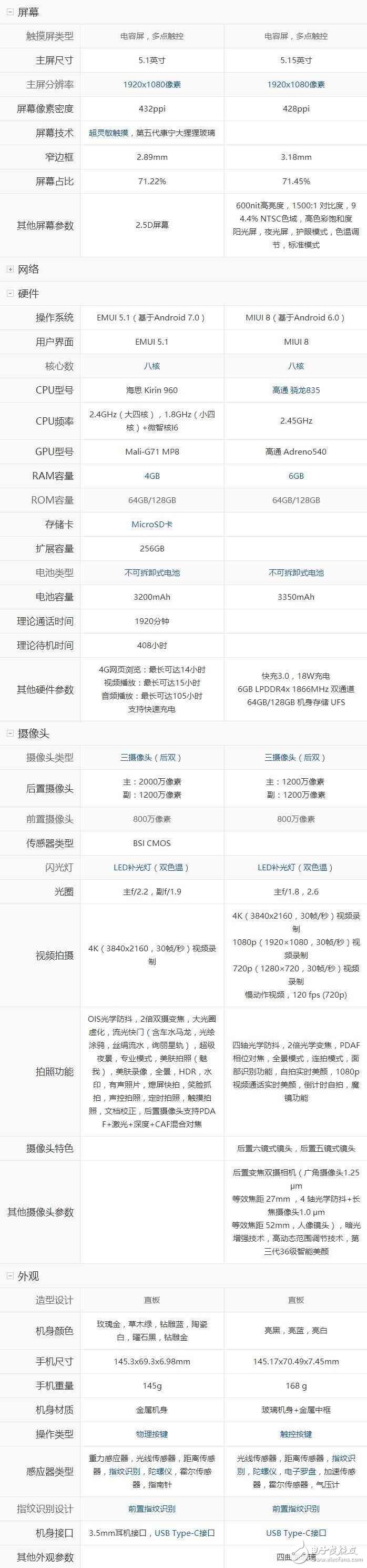 小米6評(píng)測(cè)：華為P10與小米6誰(shuí)更值得購(gòu)買(mǎi)？看完相信你就知道了