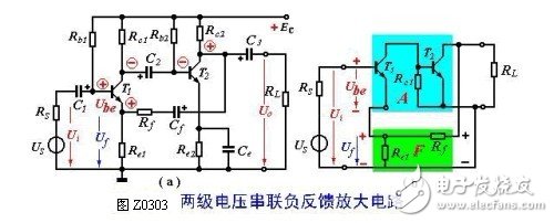 詳細(xì)解析電壓串聯(lián)負(fù)反饋放大電路的特點，以及運用