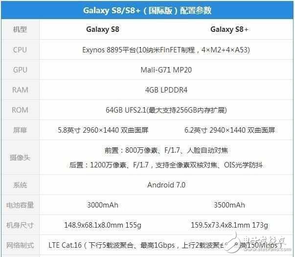 小米6成三星S8的最大對手？三星S8和小米6評測對比，你怎么選？