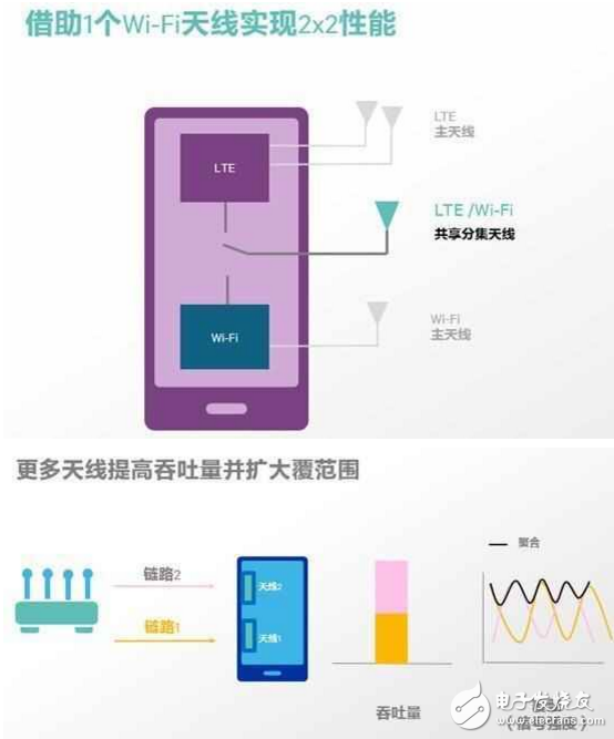 小米6接收WiFi信號(hào)幾乎無(wú)死角 和小米路由器這個(gè)功能更配