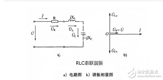 什么是諧振？交流電路的串聯(lián)諧振、并聯(lián)諧振的特點(diǎn)和區(qū)別
