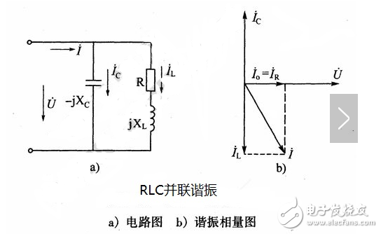 什么是諧振？交流電路的串聯(lián)諧振、并聯(lián)諧振的特點(diǎn)和區(qū)別