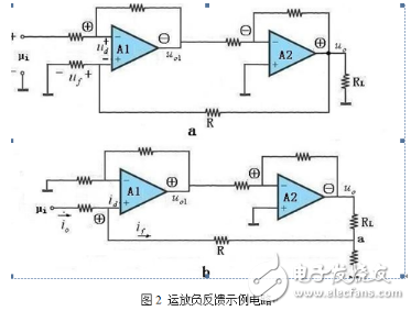 電壓串聯(lián)負(fù)反饋電路和電流串聯(lián)負(fù)反饋電路的區(qū)別和特點(diǎn)是什么？
