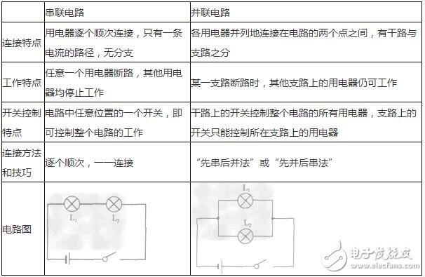 淺析串聯(lián)電路和并聯(lián)電路中的電流、電壓的規(guī)律與特性