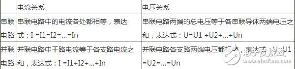 淺析串聯(lián)電路和并聯(lián)電路中的電流、電壓的規(guī)律與特性