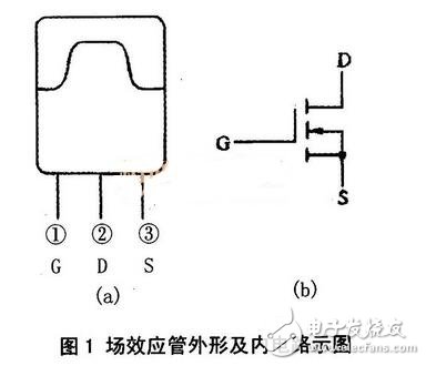 場效應(yīng)管原理簡析，場效應(yīng)管的分類與參數(shù)