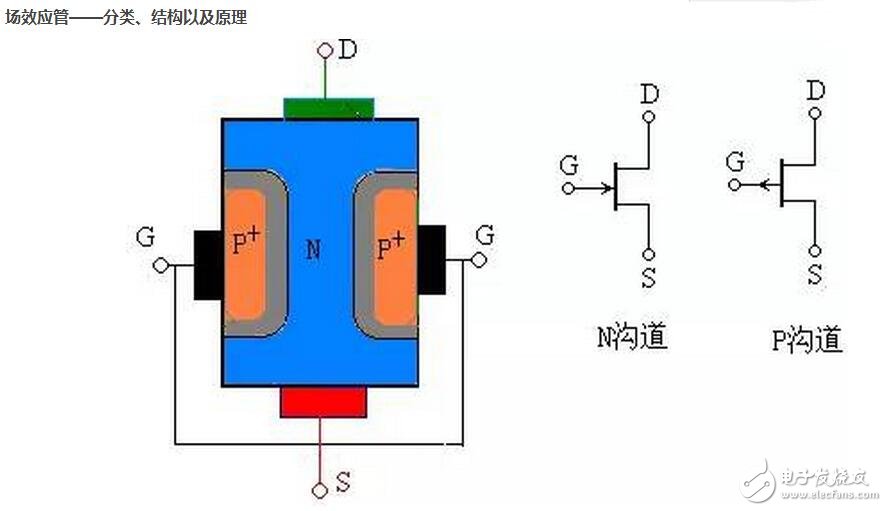 場效應(yīng)管原理簡析，場效應(yīng)管的分類與參數(shù)