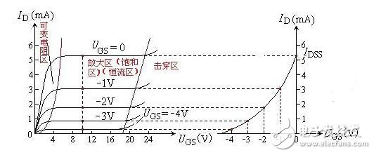 場效應(yīng)管原理簡析，場效應(yīng)管的分類與參數(shù)