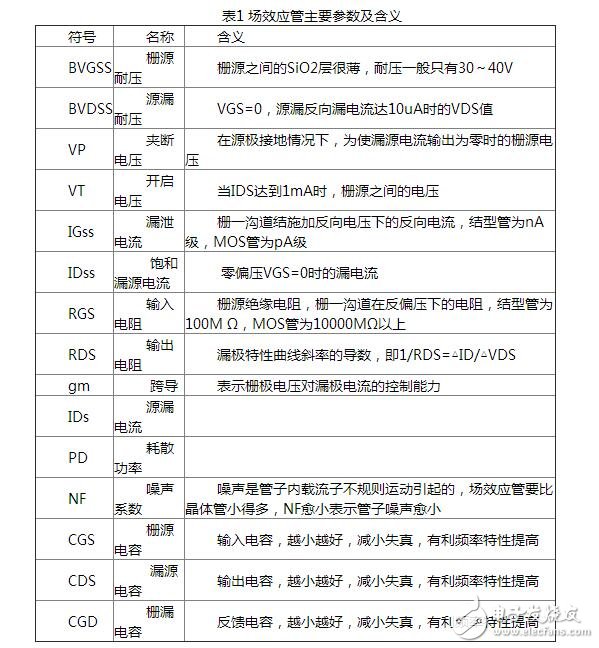 場效應(yīng)管原理簡析，場效應(yīng)管的分類與參數(shù)