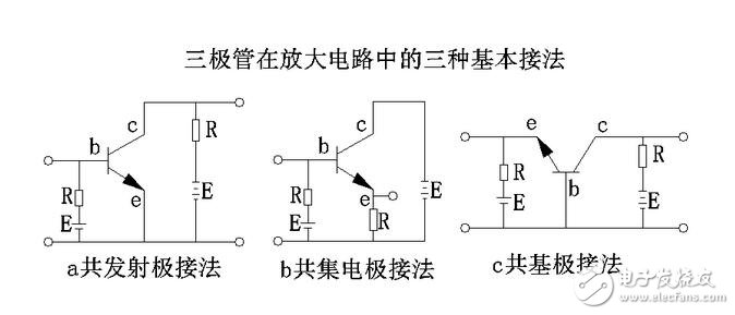 三極管的三種放大電路解析，放大電路的三種組態(tài)比較