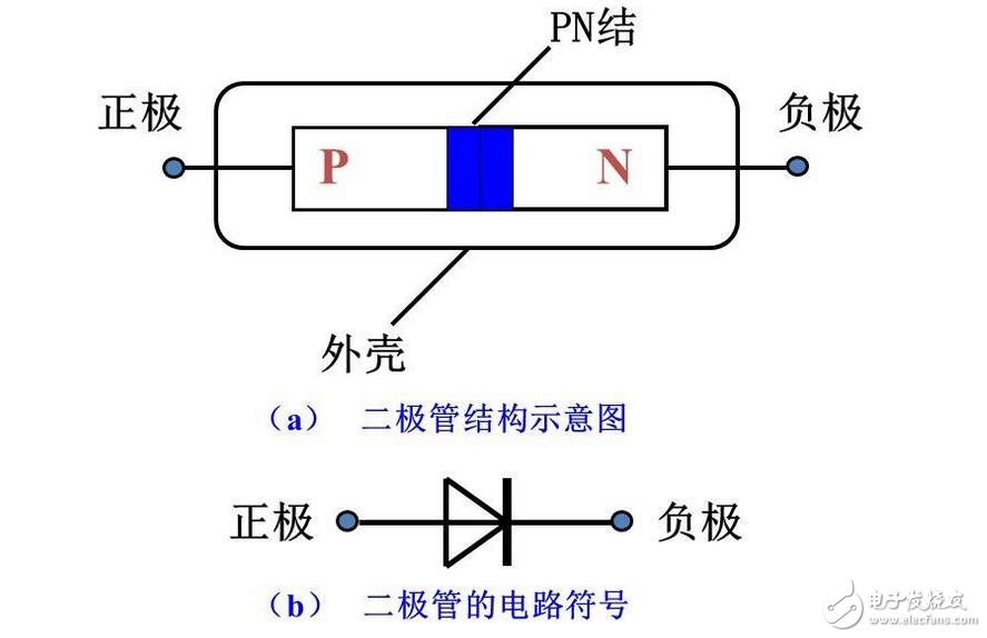 二極管工作原理，二極管穩(wěn)壓電路解析