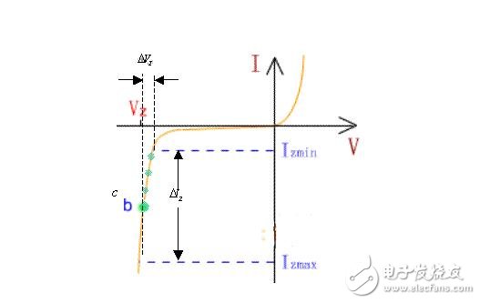 二極管工作原理，二極管穩(wěn)壓電路解析