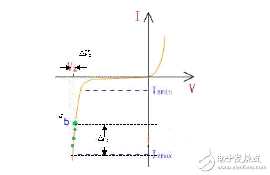 二極管工作原理，二極管穩(wěn)壓電路解析
