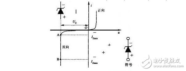 二極管工作原理，二極管穩(wěn)壓電路解析