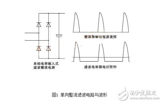 交流市電直接整流是帶有開關(guān)電源的電氣電子裝置獲得電源的最簡(jiǎn)單的方法，由于這種方案在電路上簡(jiǎn)單實(shí)用，大大的簡(jiǎn)化了電源電路，同時(shí)也降低了電源電路的成本，隨之而來的問題就是需要正確選擇整流電路拓?fù)?、整流器件和濾波電容器。單相電容輸入式整流濾波電路簡(jiǎn)單，成本低的優(yōu)點(diǎn)而得到普遍的應(yīng)用。