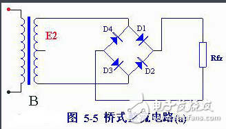 交流市電直接整流是帶有開關(guān)電源的電氣電子裝置獲得電源的最簡(jiǎn)單的方法，由于這種方案在電路上簡(jiǎn)單實(shí)用，大大的簡(jiǎn)化了電源電路，同時(shí)也降低了電源電路的成本，隨之而來的問題就是需要正確選擇整流電路拓?fù)洹⒄髌骷蜑V波電容器。單相電容輸入式整流濾波電路簡(jiǎn)單，成本低的優(yōu)點(diǎn)而得到普遍的應(yīng)用。
