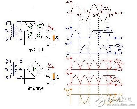 電感器兩端的電流不能突變的特點(diǎn)，把電感器與負(fù)載串聯(lián)起來(lái)，以達(dá)到使輸出電流平滑的目的。從能量的觀點(diǎn)看，當(dāng)電源提供的電流增大（由電源電壓增加www.8 t tt8. com引起）時(shí)，電感器L把能量存儲(chǔ)起來(lái)；而當(dāng)電流減小時(shí)，又把能量釋放出來(lái)，使負(fù)載電流平滑，8ttt8電感L有平波作用