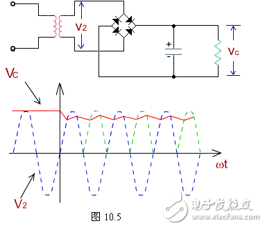 電感器兩端的電流不能突變的特點(diǎn)，把電感器與負(fù)載串聯(lián)起來(lái)，以達(dá)到使輸出電流平滑的目的。從能量的觀點(diǎn)看，當(dāng)電源提供的電流增大（由電源電壓增加www.8 t tt8. com引起）時(shí)，電感器L把能量存儲(chǔ)起來(lái)；而當(dāng)電流減小時(shí)，又把能量釋放出來(lái)，使負(fù)載電流平滑，8ttt8電感L有平波作用