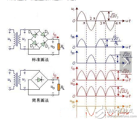 　　整流電路的作用是什么？