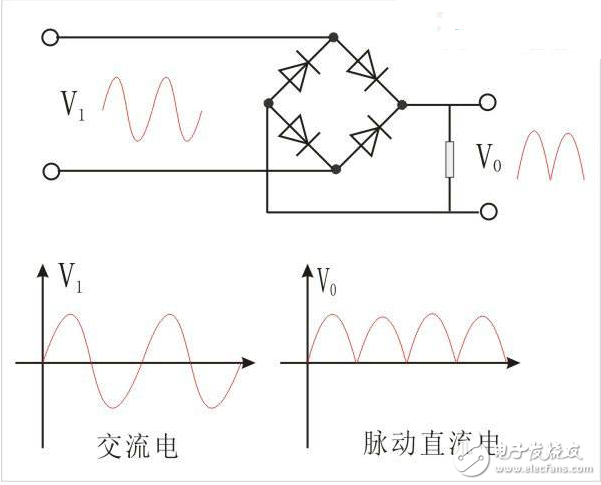 　　整流電路的作用是什么？