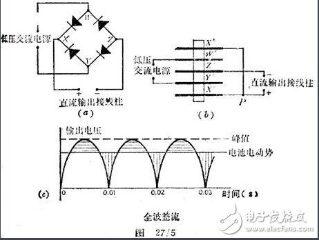 　電壓是正弦波。