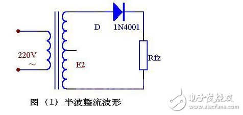 變壓器砍級電壓E2 ，是一個方向和大小都隨時間變化的正弦波電壓，它的波形如圖（2）（a）所示。在0～π時間內，E2 為正半周即變壓器上端為正下端為負。此時二極管承受正向電壓面導通，E2 通過它加在負載電阻Rfz上，在π～2π時間內，E2 為負半周，變壓器次級下端為正，上端為負。這時D 承受反向電壓，不導通，Rfz，上無電壓。在2π～3π時間內，重復0～π時間的過程，而在3π～4π時間內，又重復π～2π時間的過程…這樣反復下去，交流電的負半周就被“削”掉了，只有正半周通過Rfz，在Rfz上獲得了一個單一右向（上正下負）的電壓
