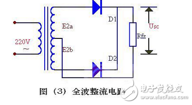 變壓器砍級電壓E2 ，是一個方向和大小都隨時間變化的正弦波電壓，它的波形如圖（2）（a）所示。在0～π時間內，E2 為正半周即變壓器上端為正下端為負。此時二極管承受正向電壓面導通，E2 通過它加在負載電阻Rfz上，在π～2π時間內，E2 為負半周，變壓器次級下端為正，上端為負。這時D 承受反向電壓，不導通，Rfz，上無電壓。在2π～3π時間內，重復0～π時間的過程，而在3π～4π時間內，又重復π～2π時間的過程…這樣反復下去，交流電的負半周就被“削”掉了，只有正半周通過Rfz，在Rfz上獲得了一個單一右向（上正下負）的電壓