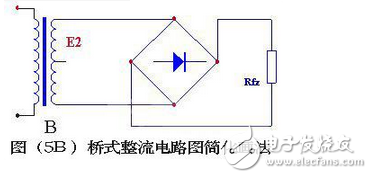 變壓器砍級電壓E2 ，是一個方向和大小都隨時間變化的正弦波電壓，它的波形如圖（2）（a）所示。在0～π時間內，E2 為正半周即變壓器上端為正下端為負。此時二極管承受正向電壓面導通，E2 通過它加在負載電阻Rfz上，在π～2π時間內，E2 為負半周，變壓器次級下端為正，上端為負。這時D 承受反向電壓，不導通，Rfz，上無電壓。在2π～3π時間內，重復0～π時間的過程，而在3π～4π時間內，又重復π～2π時間的過程…這樣反復下去，交流電的負半周就被“削”掉了，只有正半周通過Rfz，在Rfz上獲得了一個單一右向（上正下負）的電壓