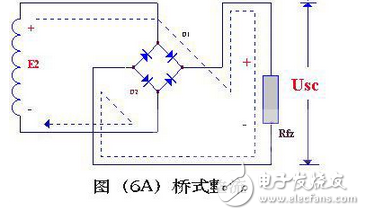 變壓器砍級電壓E2 ，是一個方向和大小都隨時間變化的正弦波電壓，它的波形如圖（2）（a）所示。在0～π時間內，E2 為正半周即變壓器上端為正下端為負。此時二極管承受正向電壓面導通，E2 通過它加在負載電阻Rfz上，在π～2π時間內，E2 為負半周，變壓器次級下端為正，上端為負。這時D 承受反向電壓，不導通，Rfz，上無電壓。在2π～3π時間內，重復0～π時間的過程，而在3π～4π時間內，又重復π～2π時間的過程…這樣反復下去，交流電的負半周就被“削”掉了，只有正半周通過Rfz，在Rfz上獲得了一個單一右向（上正下負）的電壓