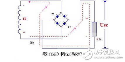 變壓器砍級電壓E2 ，是一個方向和大小都隨時間變化的正弦波電壓，它的波形如圖（2）（a）所示。在0～π時間內，E2 為正半周即變壓器上端為正下端為負。此時二極管承受正向電壓面導通，E2 通過它加在負載電阻Rfz上，在π～2π時間內，E2 為負半周，變壓器次級下端為正，上端為負。這時D 承受反向電壓，不導通，Rfz，上無電壓。在2π～3π時間內，重復0～π時間的過程，而在3π～4π時間內，又重復π～2π時間的過程…這樣反復下去，交流電的負半周就被“削”掉了，只有正半周通過Rfz，在Rfz上獲得了一個單一右向（上正下負）的電壓