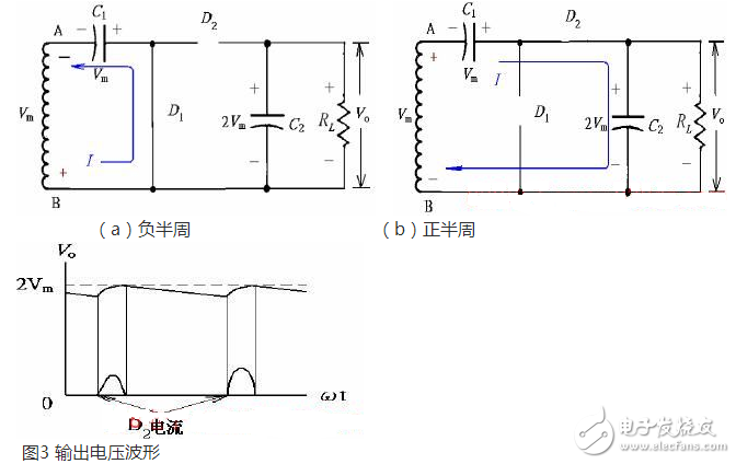 正半周時，D1導(dǎo)通，D2截止，電容器C1充電到Vm，其電流路徑及電容C1的極性如上圖（a）所示。