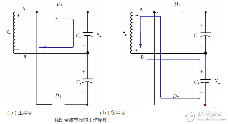 正半周時，D1導(dǎo)通，D2截止，電容器C1充電到Vm，其電流路徑及電容C1的極性如上圖（a）所示。