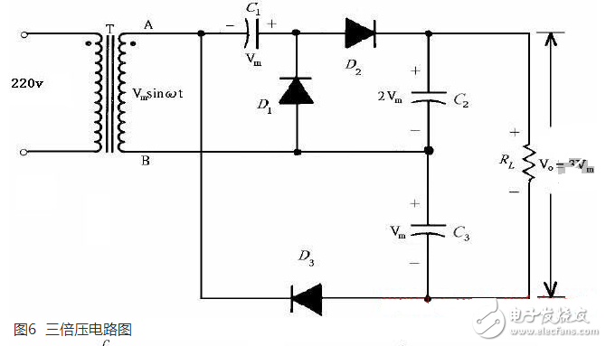 正半周時，D1導(dǎo)通，D2截止，電容器C1充電到Vm，其電流路徑及電容C1的極性如上圖（a）所示。