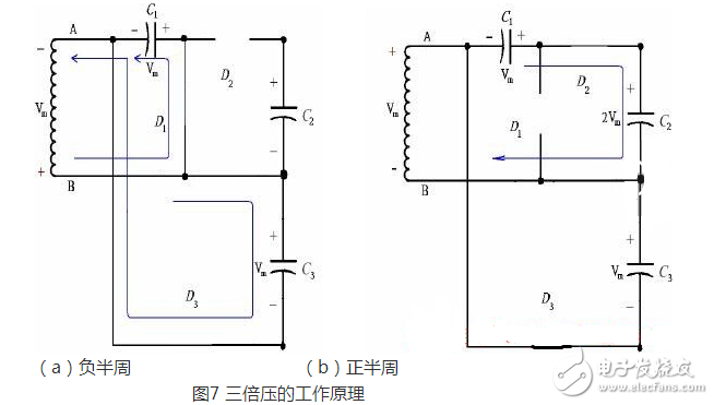 正半周時，D1導(dǎo)通，D2截止，電容器C1充電到Vm，其電流路徑及電容C1的極性如上圖（a）所示。