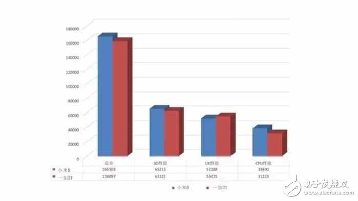 小米6評測：同樣是2499元，你會買小米6還是一加3T？還是難分伯仲？