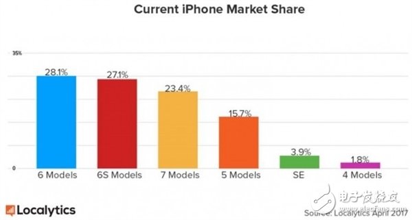 iPhone8今年還能上市嗎？訂單多到供應(yīng)鏈出問(wèn)題？坐等屏下指紋