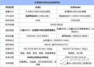 小米6和小米note2哪個更值得入手？小米6和小米note2對比評測分析