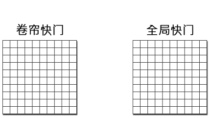 索尼A9深度評(píng)測(cè)：會(huì)引領(lǐng)專業(yè)攝影領(lǐng)域的發(fā)展的索尼新微單！